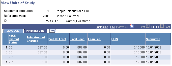 View Units of Study page: Financial Data tab