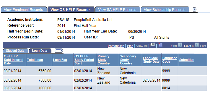 View OS-HELP (Overseas Higher Education Loan Program) Records page, Loan Data tab