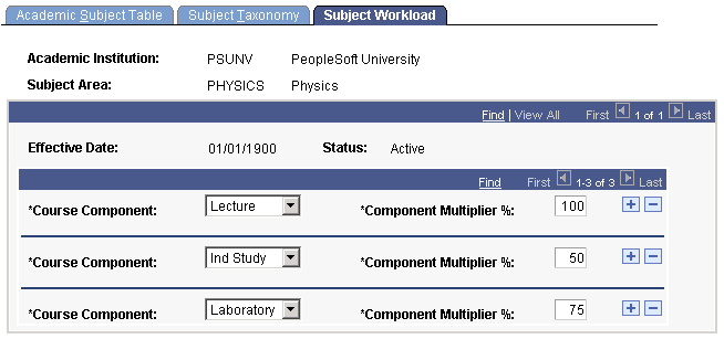 Subject Workload page