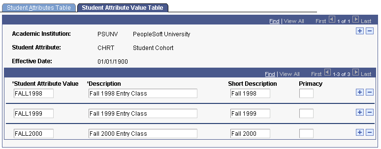 Student Attribute Value Table page