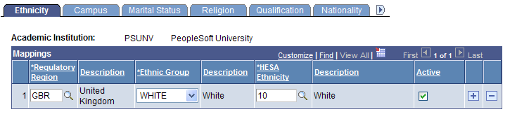 Ethnicity page