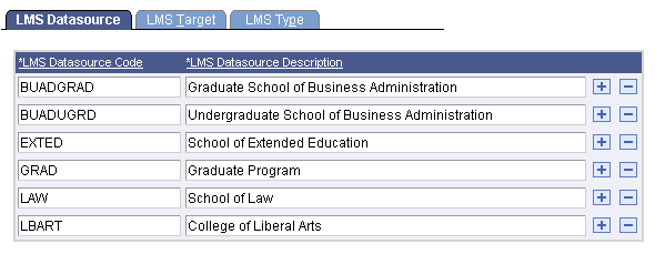 LMS Datasource page