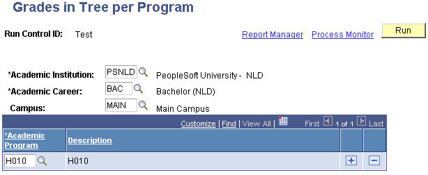 Grades in Tree per Program page