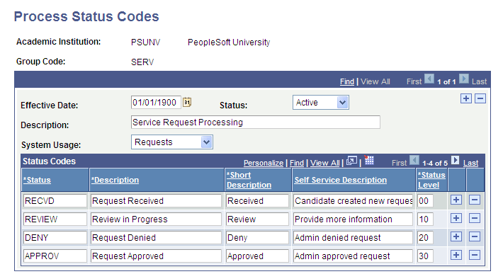 Process Status Codes page