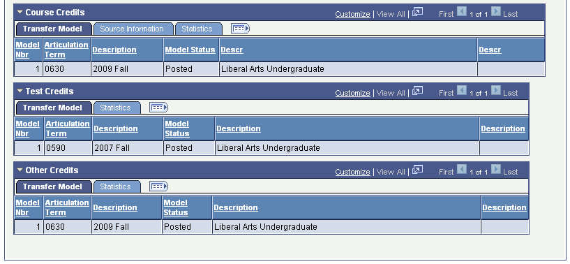 Graduation Tracking page: Transfer Model tabs