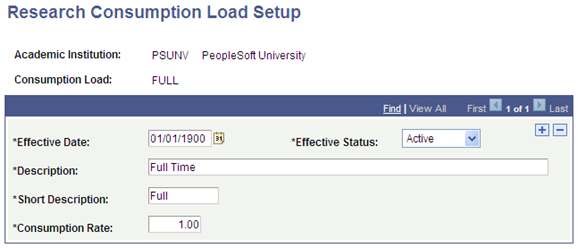 Research Consumption Load Setup page