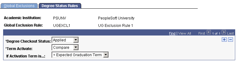 Degree Status Rules page