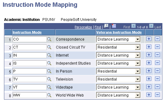 Instruction Mode Mapping page