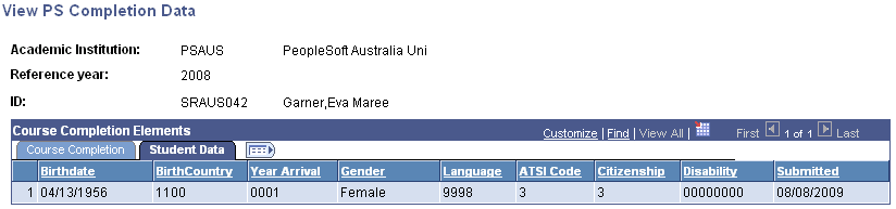 View Completion Data page: Student Data tab