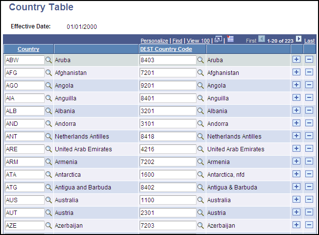 Country Table page