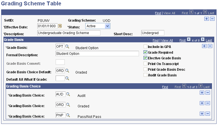 Example of elective grade basis, Grading Scheme Table page
