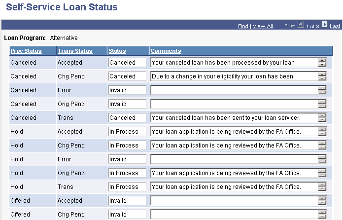 Self-Service Loan Status page