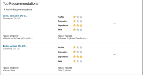 候補者の上位の推奨と基準