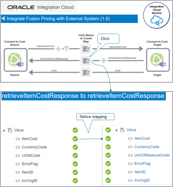 統合がターゲットからソースにマップする属性を確認します。
