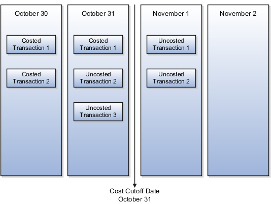 前日付トランザクション