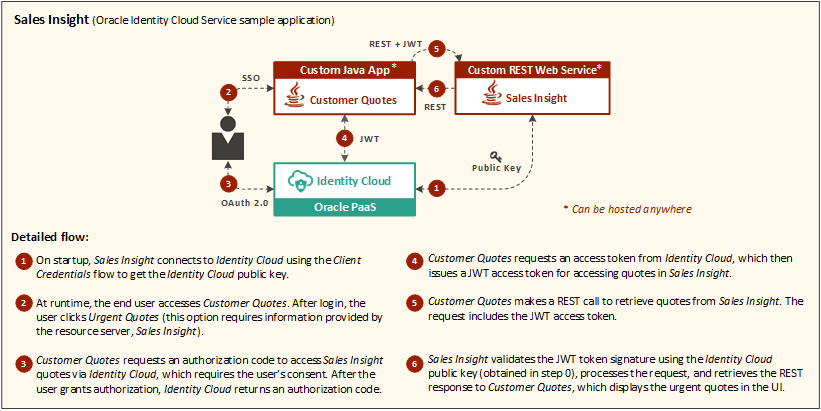 idcs_sales_insight_pattern_description.pngの説明が続きます idcs_sales_insight_pattern_description.pngの説明が続きます
