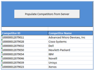 サーバーから競合相手を移入ボタンと、「Competitor ID」および「Competitor Name」列にサンプル・データが表示されたCompetitorsワークシートの一部のスクリーン・キャプチャ。