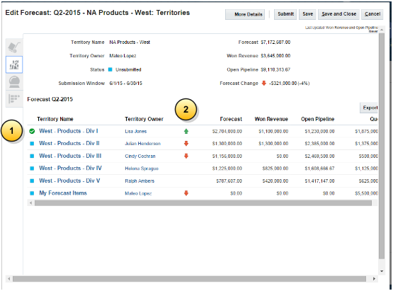 マネージャの「予測の編集」ページのセクションのスクリーン・キャプチャ。コールアウトは、ページのインジケータを示しています。