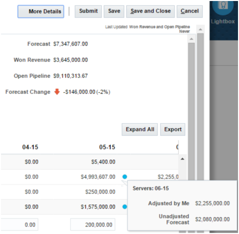 カーソルを置くと表示される調整済情報のウィンドウを含む、マネージャの予測の一部のスクリーン・キャプチャ。ウィンドウには、予測明細が調整された日付、自分が調整した金額、および未調整金額が表示されています。