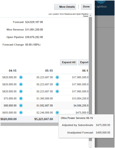 調整済予測に関する情報を表示したウィンドウを含む、上級管理職の予測の一部のスクリーン・キャプチャ。ウィンドウには、予測明細が調整された日付、部下が調整した金額、および未調整の予測金額が表示されています。