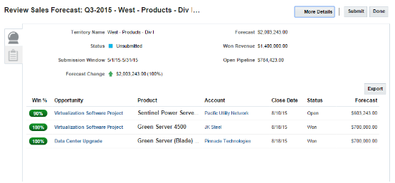 この図は、営業担当のテリトリのサンプル・データを含む「売上予測のレビュー」ページのスクリーン・キャプチャを示しています。