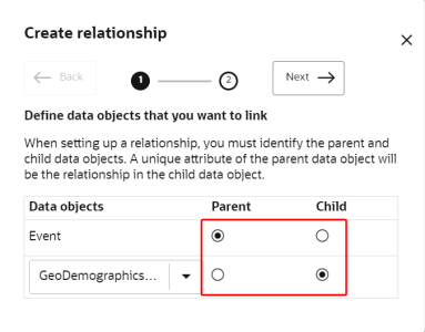 データ・オブジェクトの親子関係を示すイメージ
