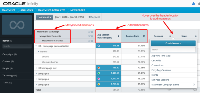 Maxymiserのディメンションが追加され、各キャンペーンのバリアントにメジャーが追加されたInfinityレポートのイメージ