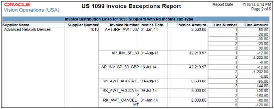この図には、US 1099請求書例外レポートが示されています。