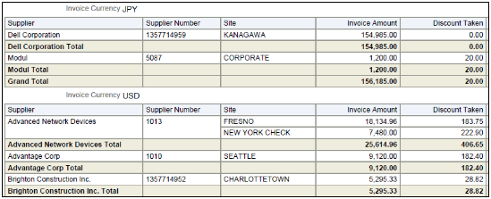 この図には、買掛/未払金仕入割引および仕入割引逸失損レポート - パート1が示されています。