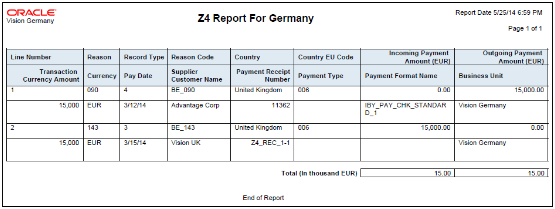 この図は、ドイツ用Z4レポートを示しています。