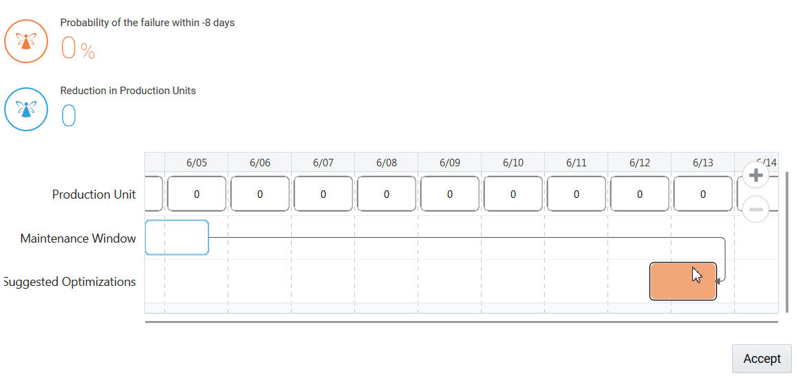 最適化の受入れ。