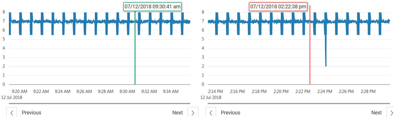 許容可能なデータの選択。