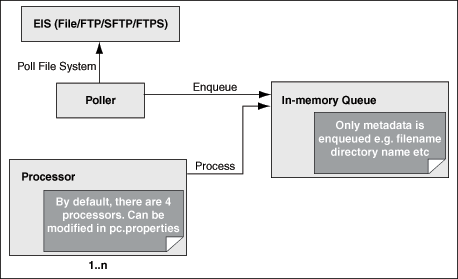 図4-13の説明が続きます