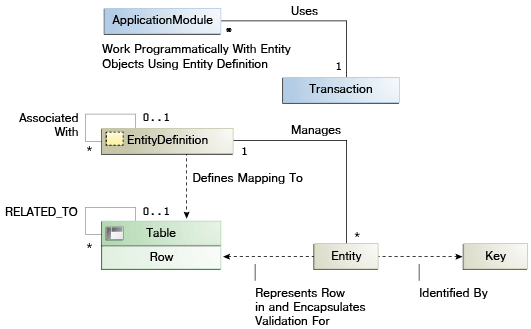 この図は周囲のテキストで説明しています