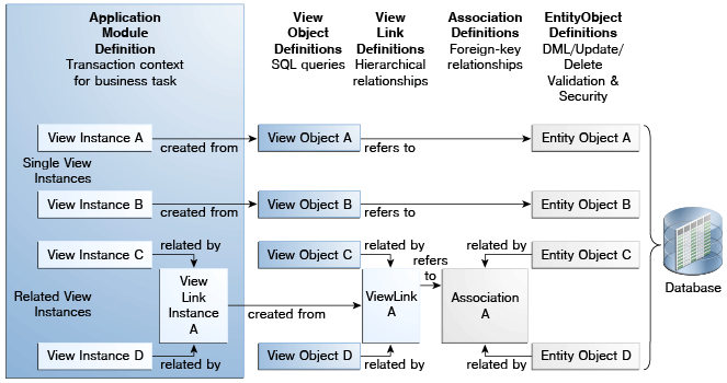 この図は周囲のテキストで説明しています