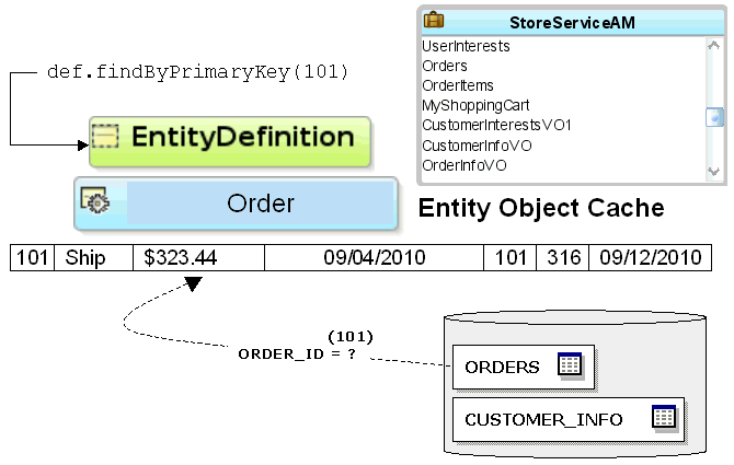 この図は周囲のテキストで説明しています