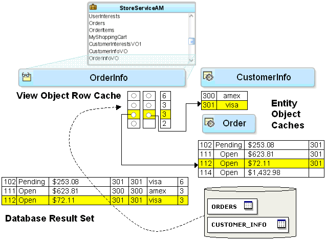 この図は周囲のテキストで説明しています