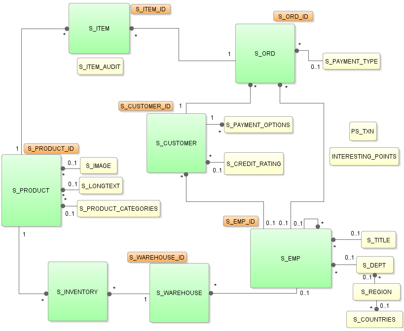 この図は周囲のテキストで説明しています