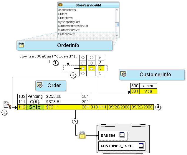 この図は周囲のテキストで説明しています