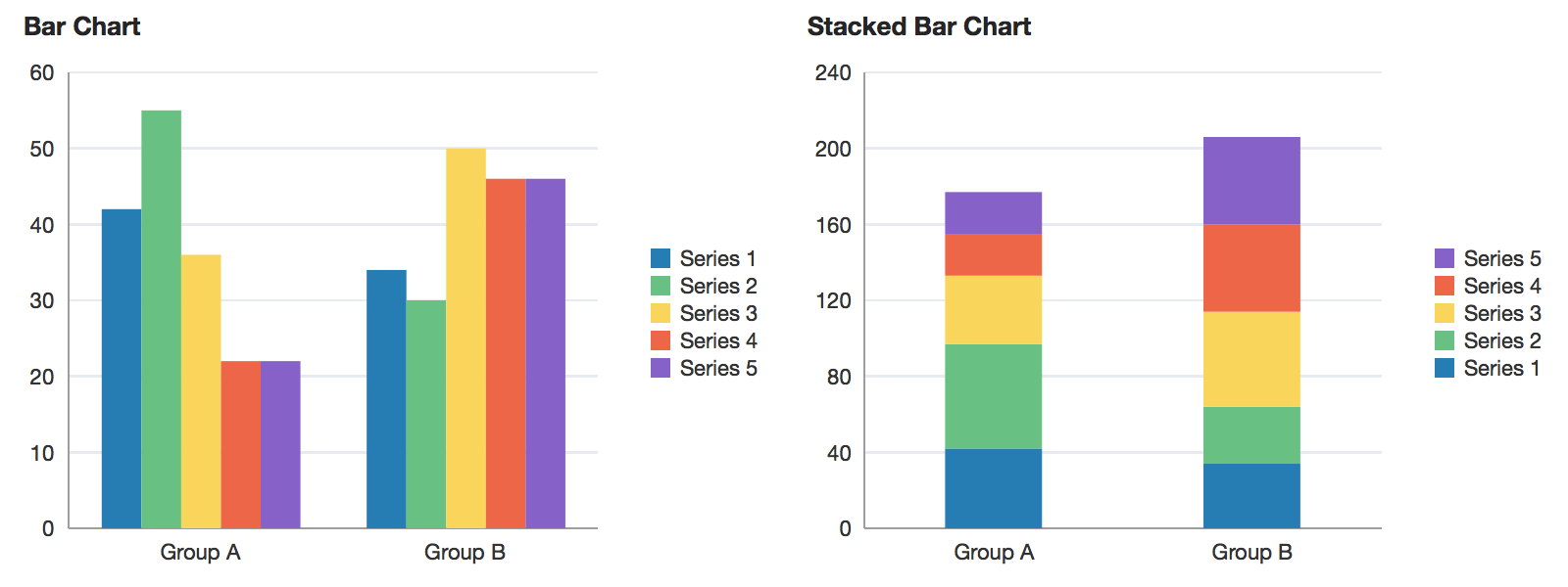 Bar chart examples. Bar Chart. Диаграмма Bar Charts. Бар чарт. Барчарт график.