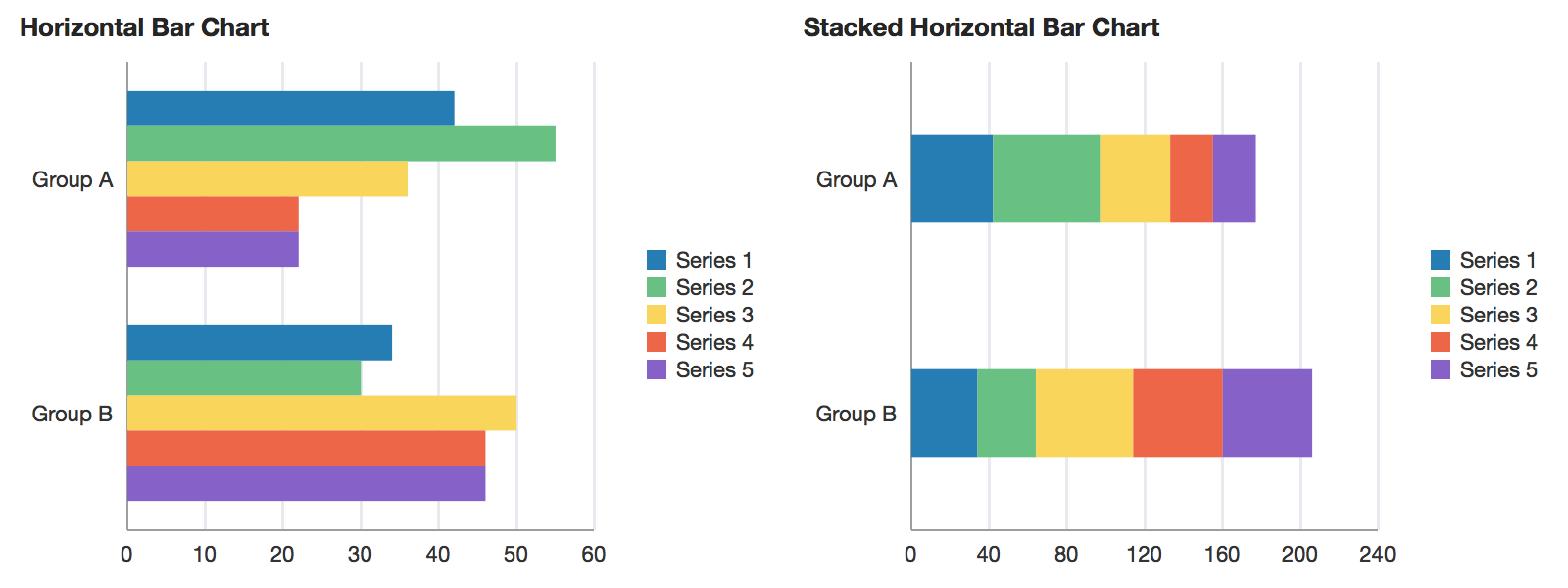 Horizontal Bar Chart. Horizontal Bar graph. Горизонтальный Bar Chart. Stacked horizontal Bar Chart.