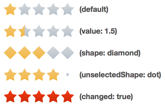 Rating Gauge