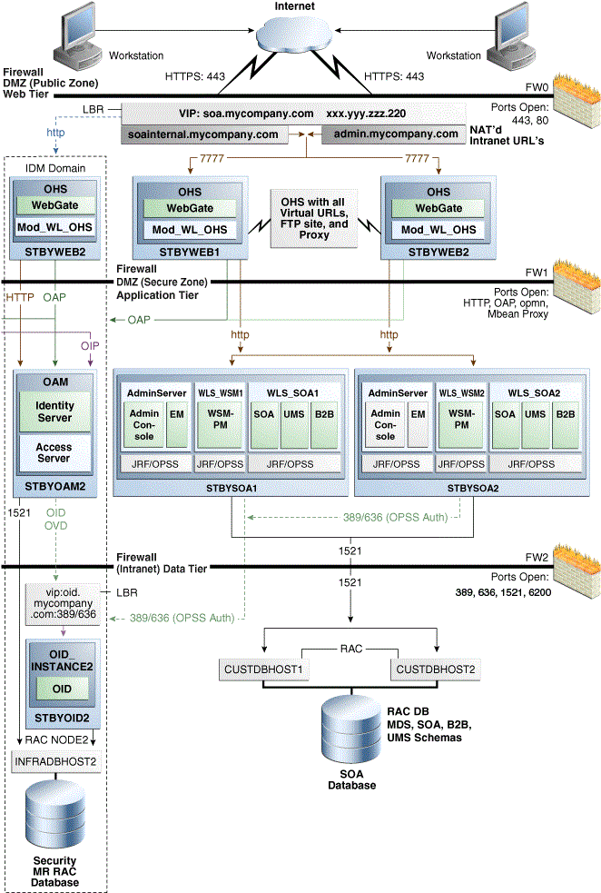 図3-2の説明が続きます