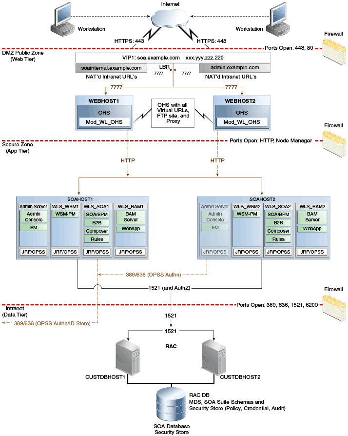 図3-1の説明が続きます。