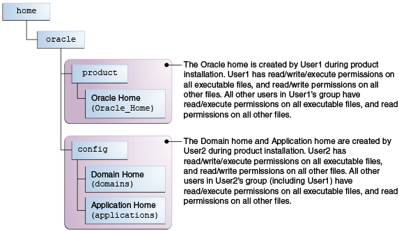 図asins_dt_026_ins_permis2.pngの説明が続きます