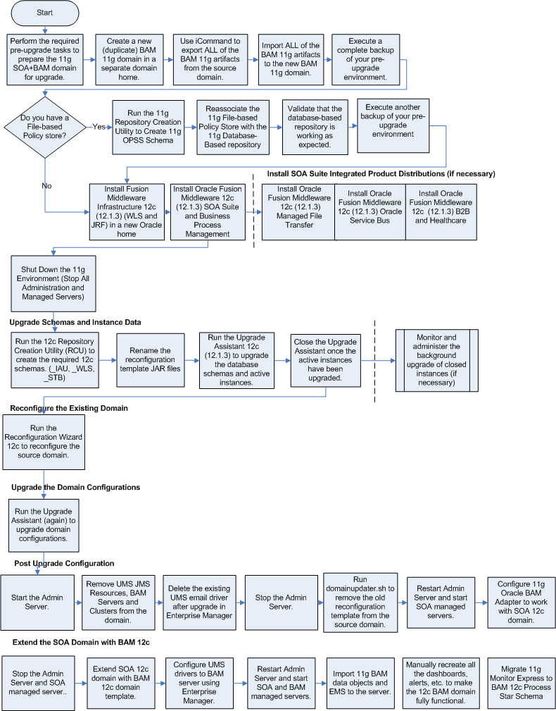 fupss_upgrade_flowchart_bam.pngの説明が続きます