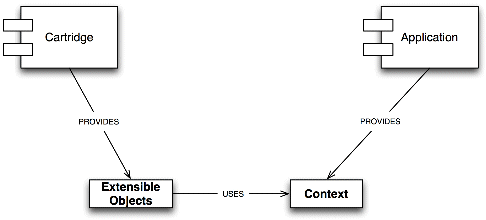 図1-1の説明が続きます