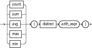 aggr distinct expr