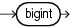 const bigint