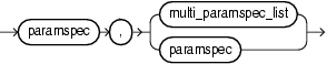 MULTI PARAM SPEC LIST SYNTAX